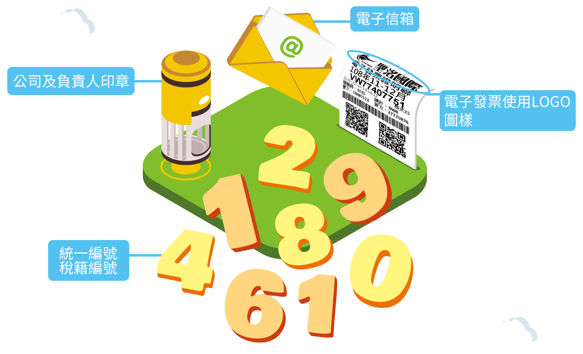 申辦簡單快速，一次申辦就搞定